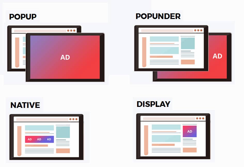 What is Popunder Ad and how to use It | AdsBridge